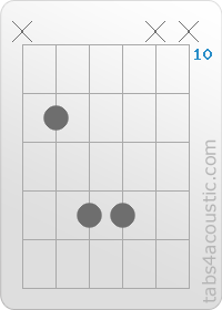 Chord diagram, Ab5 (x,11,13,13,x,x)